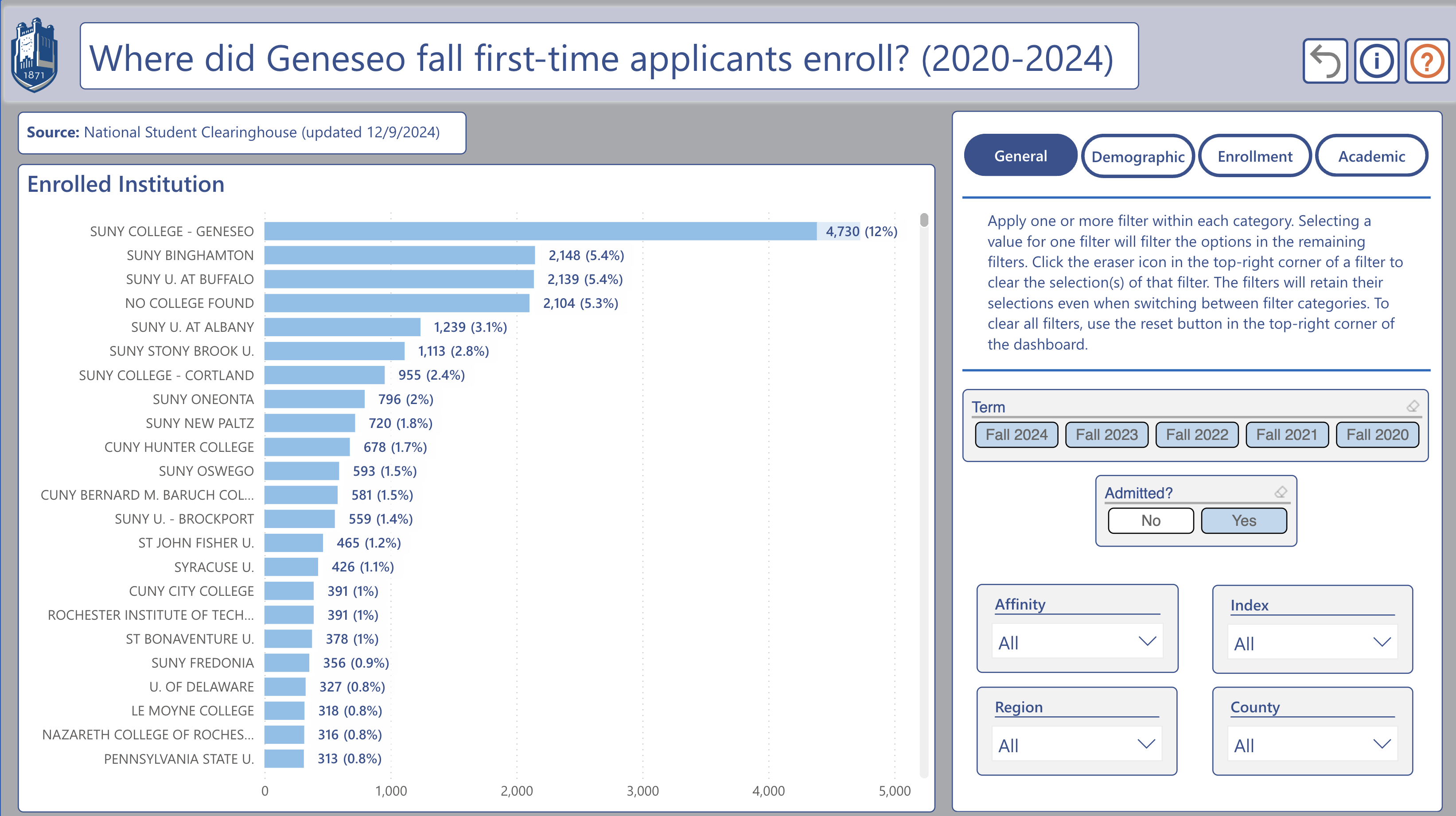 Competitors screenshot