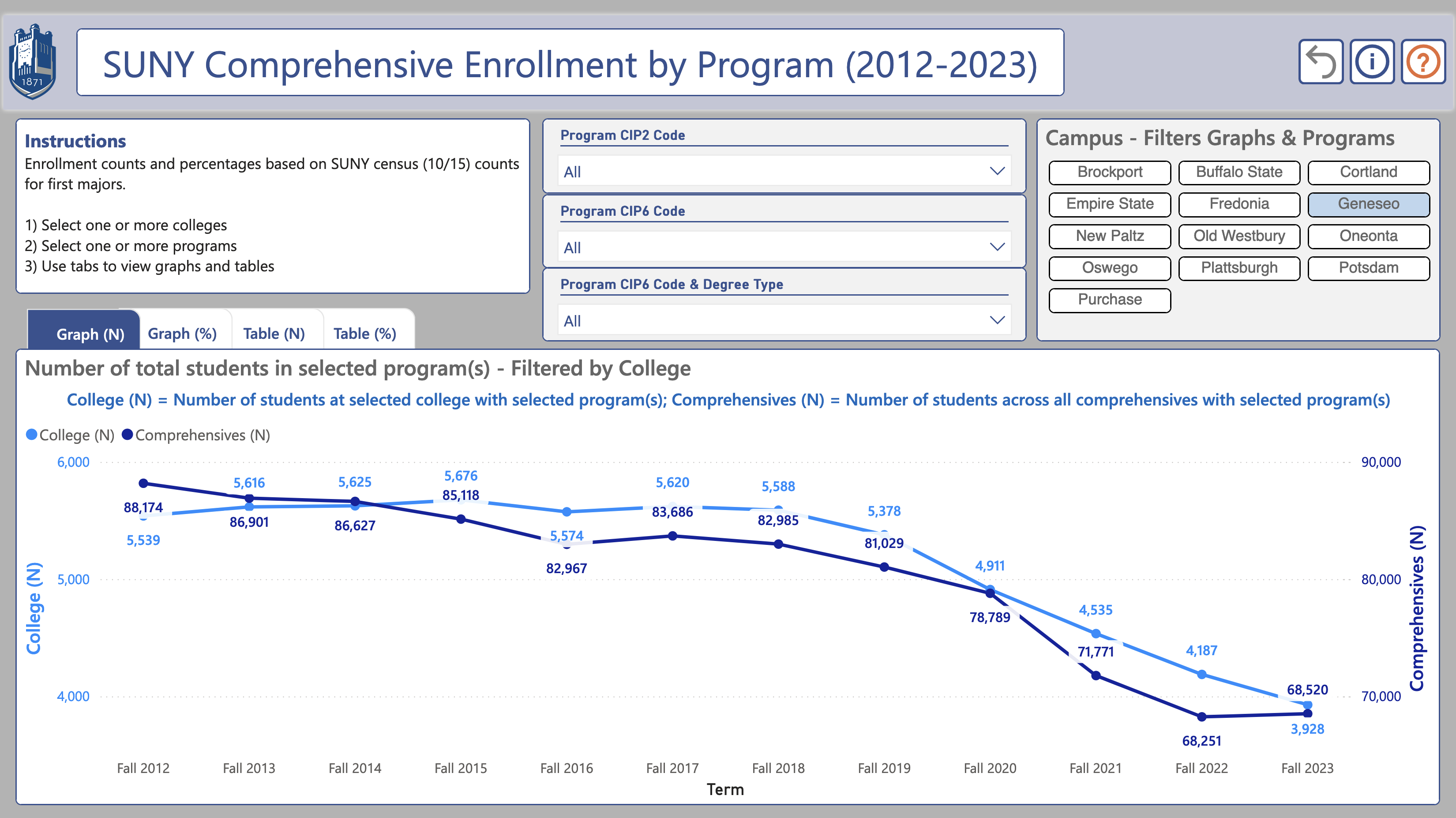 SUNY comprehensives screenshot