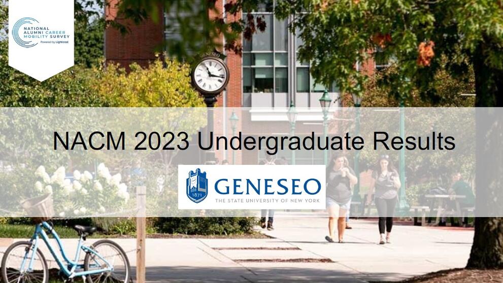 NACM 2023 Undergraduate Results