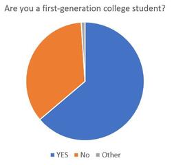 Pie chart showing a majority of first-generation college students at Geneseo.