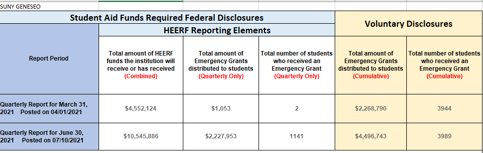 Higher Education Emergency Relief Funds (HEERF) | SUNY Geneseo