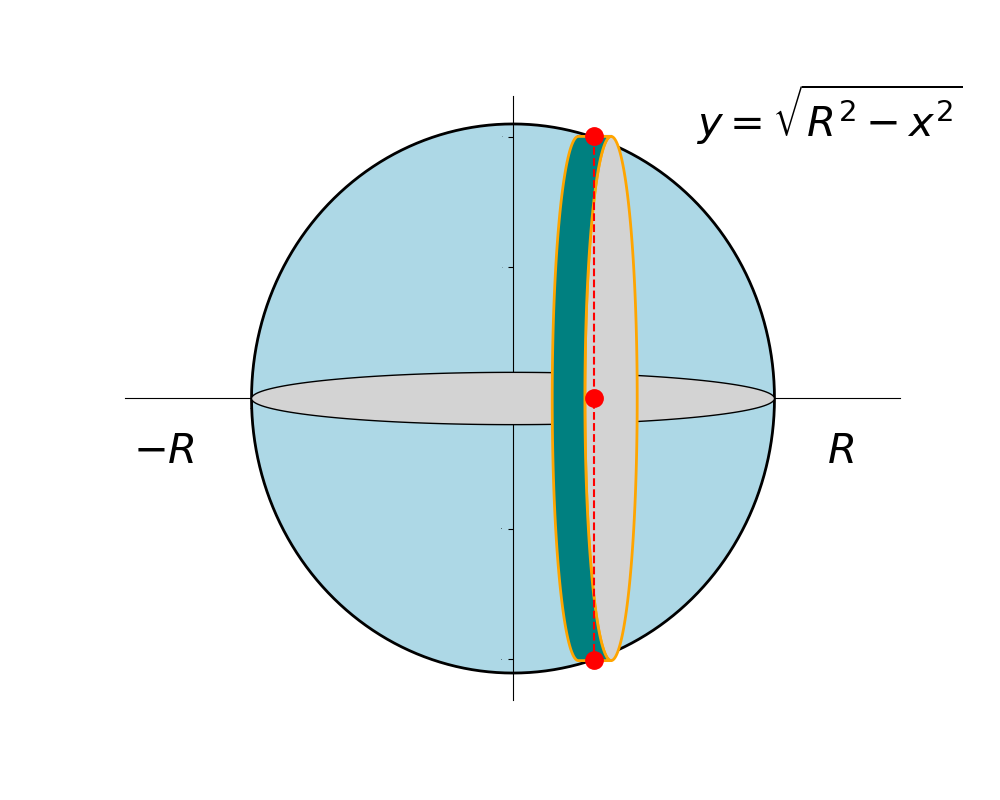 equation of 4d sphere