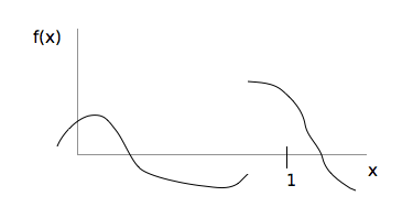 Discontinuous function greater than 0 at x=0 and x=1