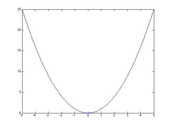 Solid blue parabola