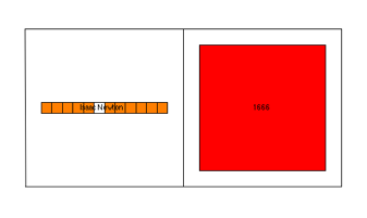 2 cells, 1st containing string 'Isaac Newton'; 2nd containing number 1666