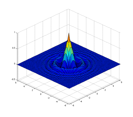 "Rippled" surface