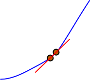 ( f(t+h) - f(t) ) / h