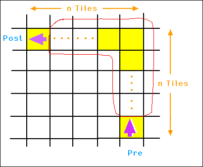 [Upside-Down "L" with n Vertical Tiles and n Horizontal]