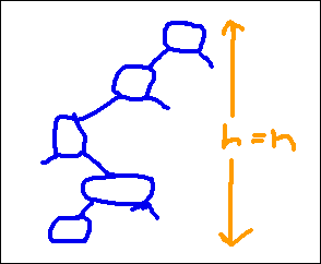 [A Tree with Only One Child per Node]