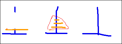 [Induction Reasons About Moving the Top n-1 Disks]