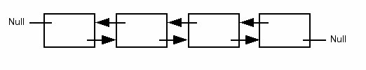 [Each Node Has Links to Next and Previous Nodes]