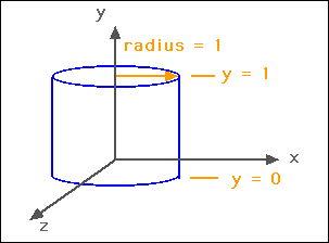 [Cylinder of Height 1, Radius 1]