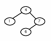 [Root = 4, Left = 1, Right = 7, Right's Left = 6]