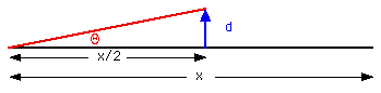 [New Segment is Hypoteneuse of Right Triangle with Side x/2 and d]