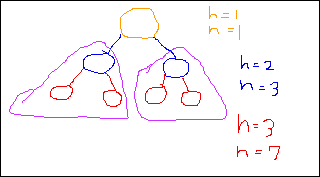 [Full Height h Tree Has 2 Height h-1 Subtrees]