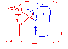 [Stack Interface Translates Into List Interface]