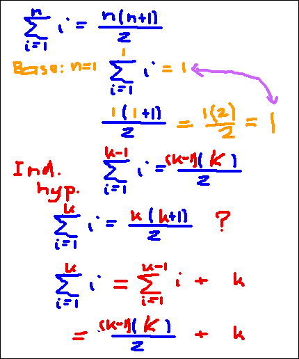 [Proof that Sum of the First n Naturals is n(n+1)/2]