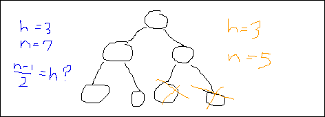 [Trees of Height 3 and Different Numbers of Items]