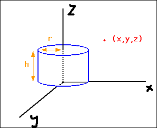 [Point (x,y,z) and Cylinder of Height h and Radius r]