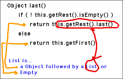 [Structures of Algorithm and Definition of List Correspond]