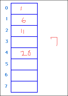 [Array < 1 6 11 ? 20 ? ? ?>]