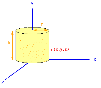 [A Cylinder of Height h and Radius r]