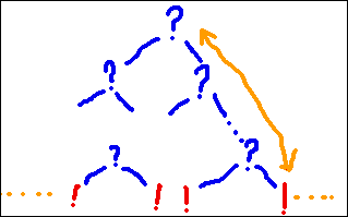 [Number of Leaves vs Height in Binary Decision Tree]