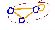 [Nodes with Arbitrary Edges between Them]