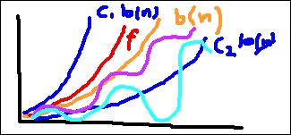 [Functions that Do or Don't Grow Proportionally to b(n)]