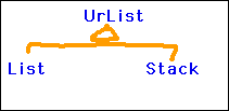 [List and Stack as Subclasses of "UrList"]