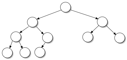 [Tree with Top 3 Levels Filled and Left-Most 3 Nodes Present at Bottom]