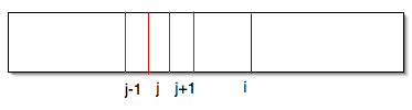 [Inserting Value into Sorted Array Section at Position j]