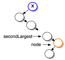 [Finding a Node's Largest Left Descendant]