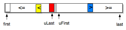 [Partitioning in Quicksort]