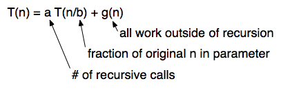 [a = Number of Recursions, b = Divisor in Recursion, g(n) = Work Other than Recursion]