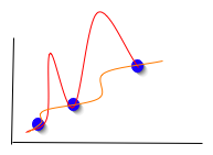 [Most Functions Behave Asymptotically the Same on Whole and Restricted Domains]