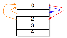 [Parent and Child Links in a 0-Based Array]