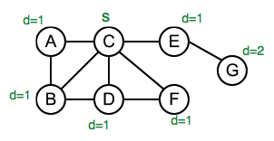 Heavily connected graph on 7 vertices