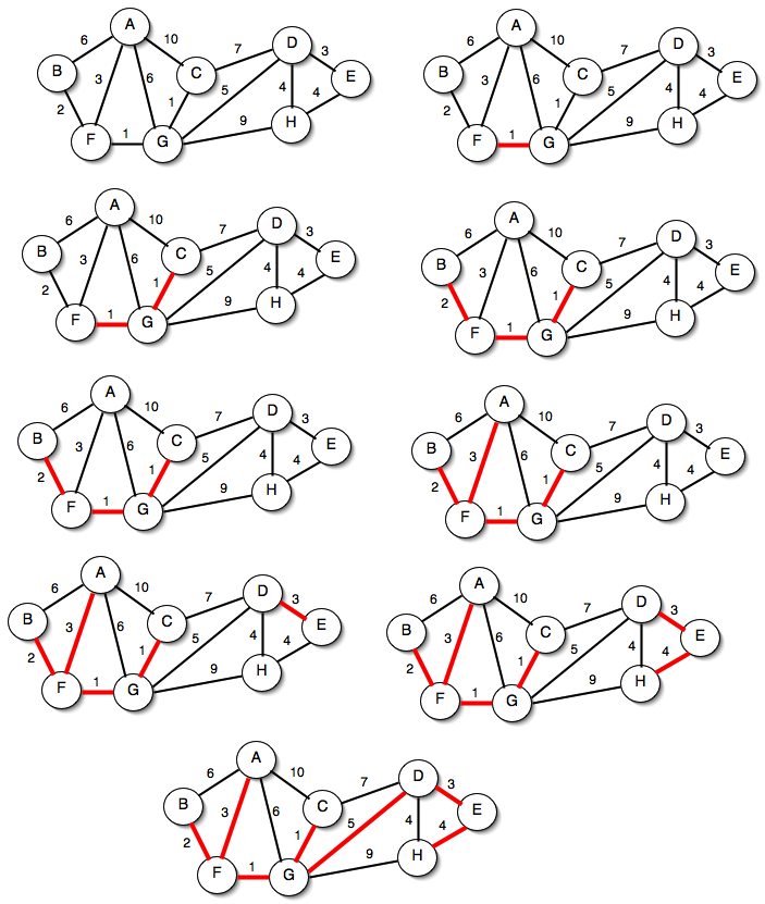 Steps in Kruskal's algorithm