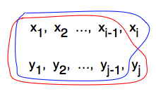 Make LCS of X with prefix of Y, or of Y with prefix of X