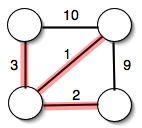 Minimum-cost set of edges between 4 vertices