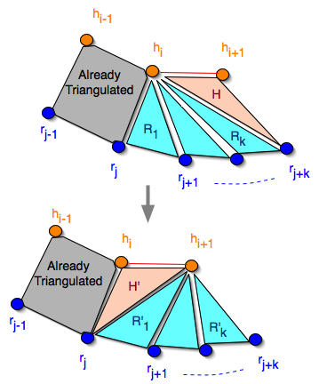 Series of rim triangles followed by hole triangle becomes hole triangle followed by rim triangles