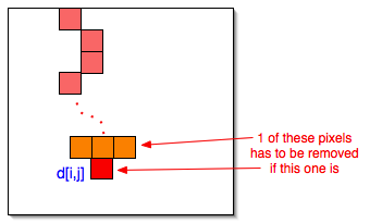 Removing a chain of pixels from an image