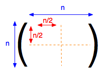 n-by-n matrix divides into n/2-by-n/2 quadrants