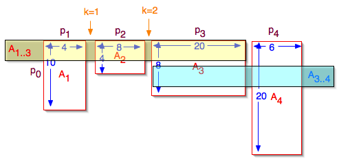 Sequences of matrices can be split into subsequences