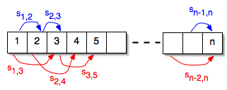 Line of tiles with scores for moving 1 or 2 forward