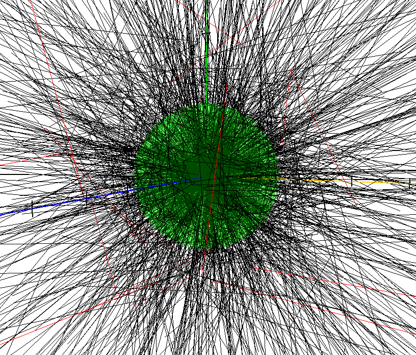 [Neutron Trajectories and Green Sphere]