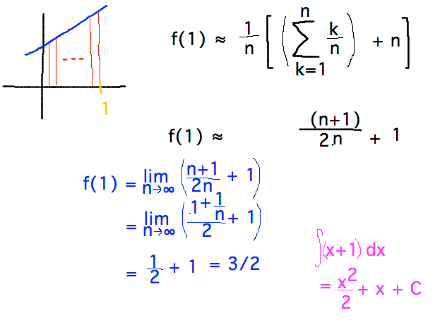 Geneseo Math 221 02 Riemann Sums