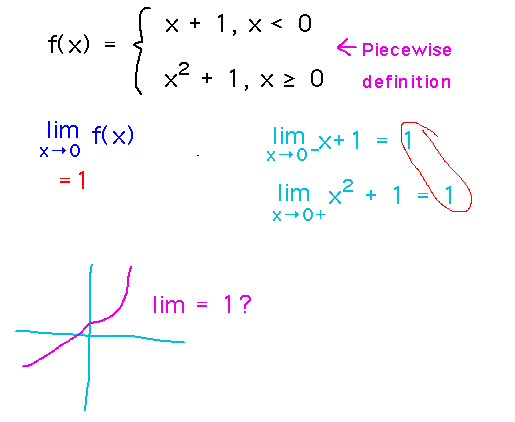 Geneseo Math 221 05 1 Sided Limits