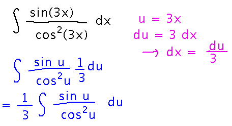 Start integrating sine of 3 x over cosine squared of 3 x by substitution u equals 3 x